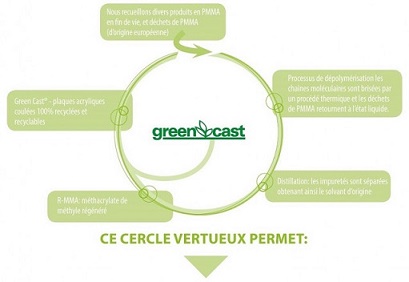 Programme_production Green Cast®