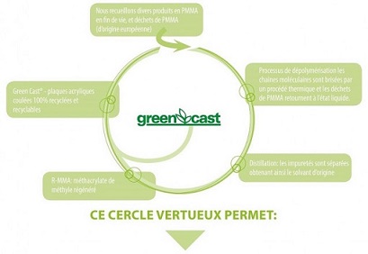 Programme_production Green Cast