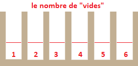 Pour connaitre le calcule d'écartement entre chaque lame