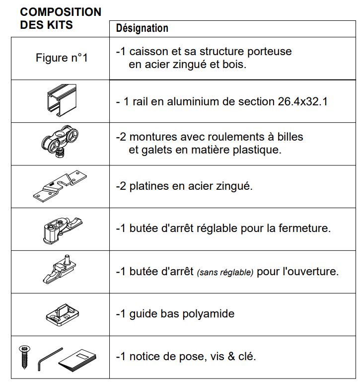 COMPOSITION DES KITS